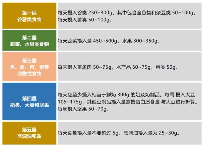 学龄儿童怎么吃？新版中国学龄儿童平衡膳食宝塔与豆类及薯类的关键角色