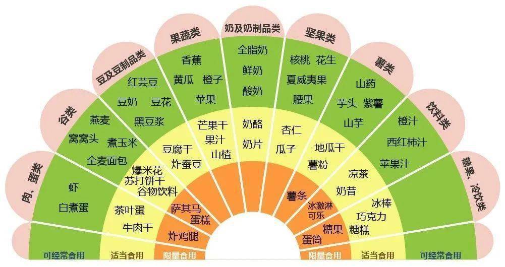 宝宝不能吃零食？未必！科学选择豆类与薯类零食，健康美味两不误