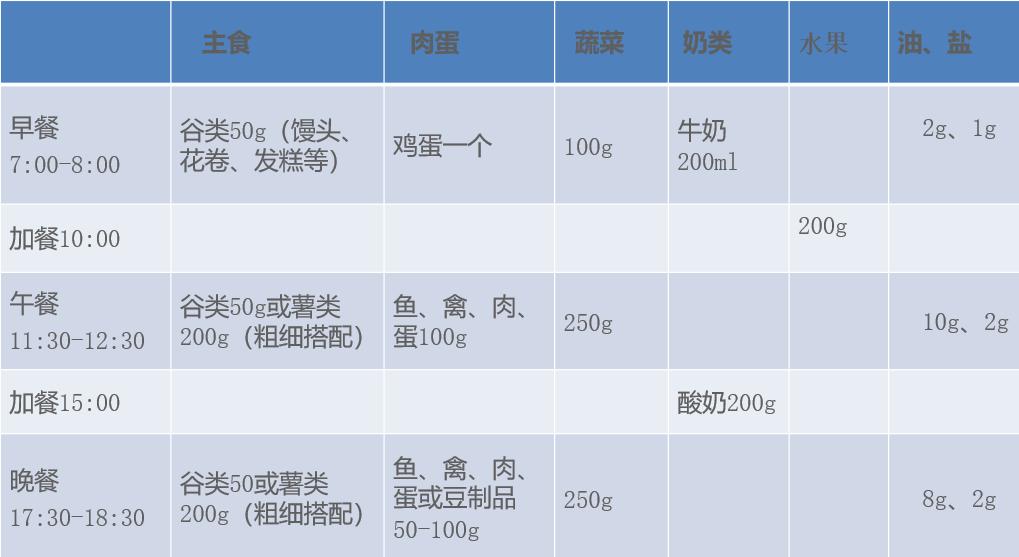减重减到闭经、脱发？不推荐健康人生酮/低碳减重，豆及薯类才是关键